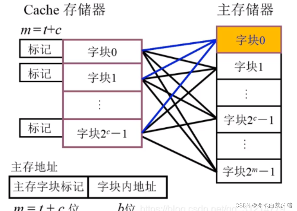 计算机原理内容_机械基础知识点总结