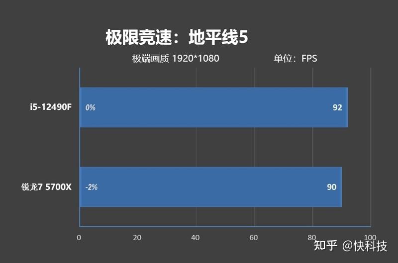 5700xcpu参数_amd ryzen 7 5700u