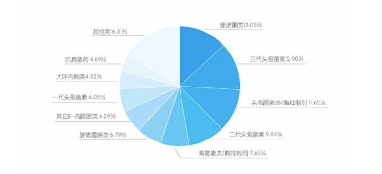 药学ddc是什么意思_药物dds是什么意思