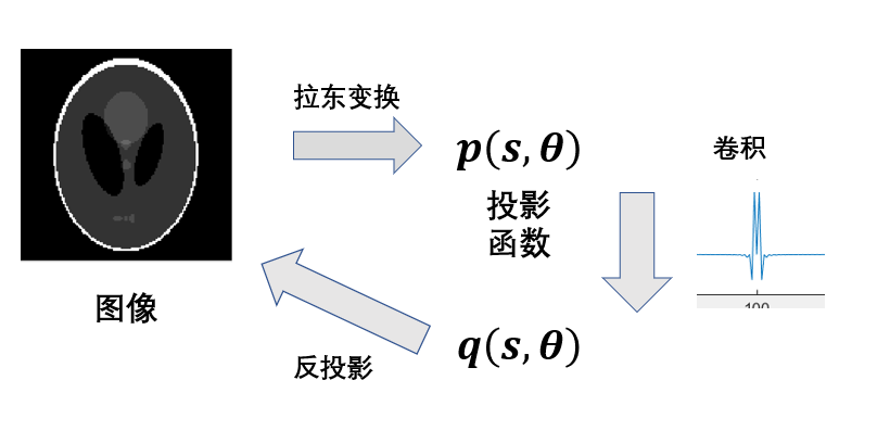 matlab向量右移_matlab向量左移