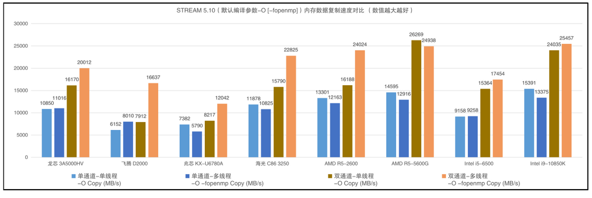 海光cpu是什么架构_cpu性能测试工具