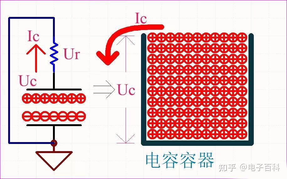 积分电路输出波形不理想的原因_RC积分电路