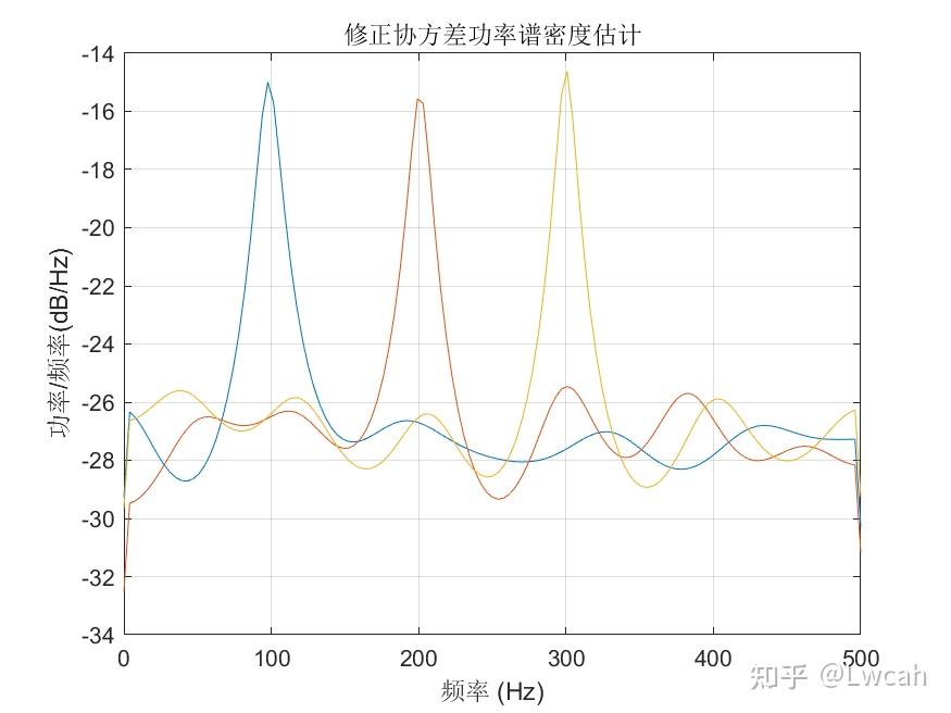 matlabfft频谱分析_matlabfft频谱分析代码