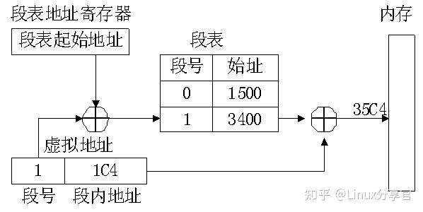 存储器管理思想_画思维导图