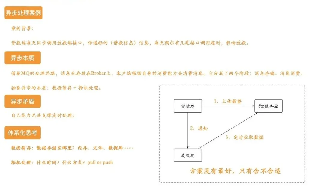 软件接口方式有几种类型_接口设计原则