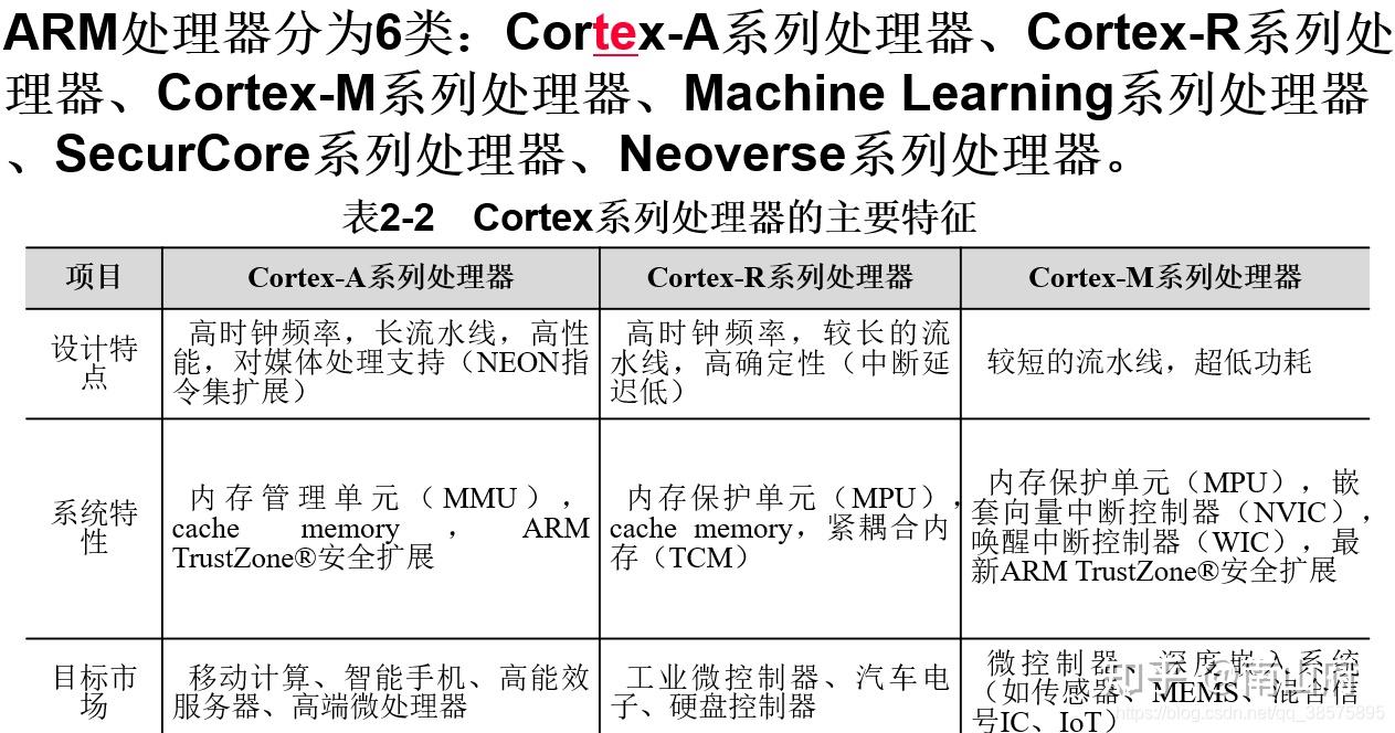 arm架构特点_arm架构和x86架构区别