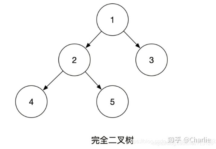 b+树与红黑树的区别_b+树和b-树的区别