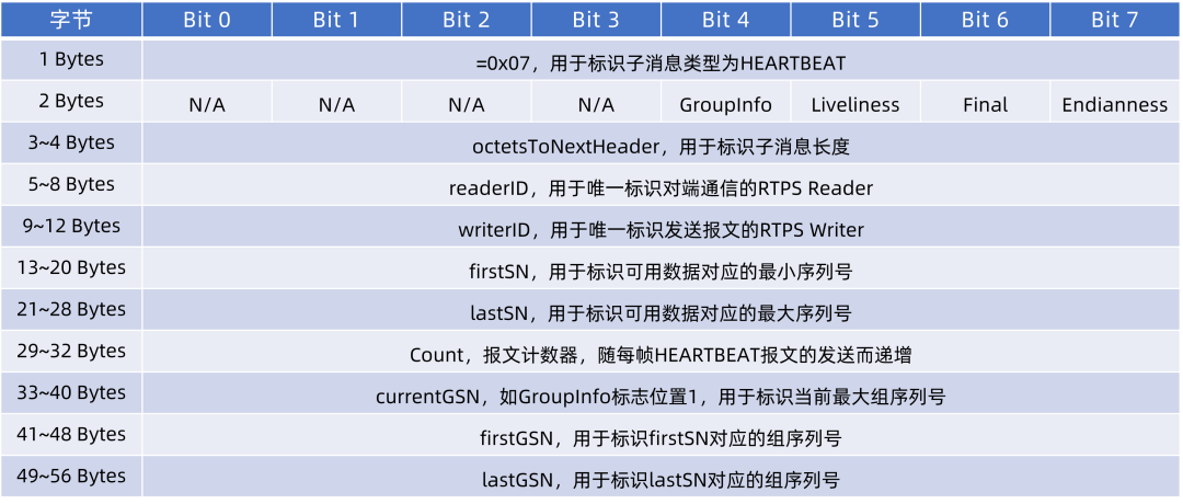 dds传输协议_RTSP协议