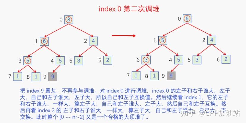 红黑树查询时间复杂度_时间复杂度最低的排序算法