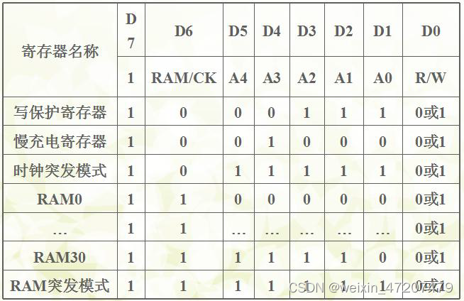 ds1302时钟芯片工作原理图_内置晶振的时钟芯片