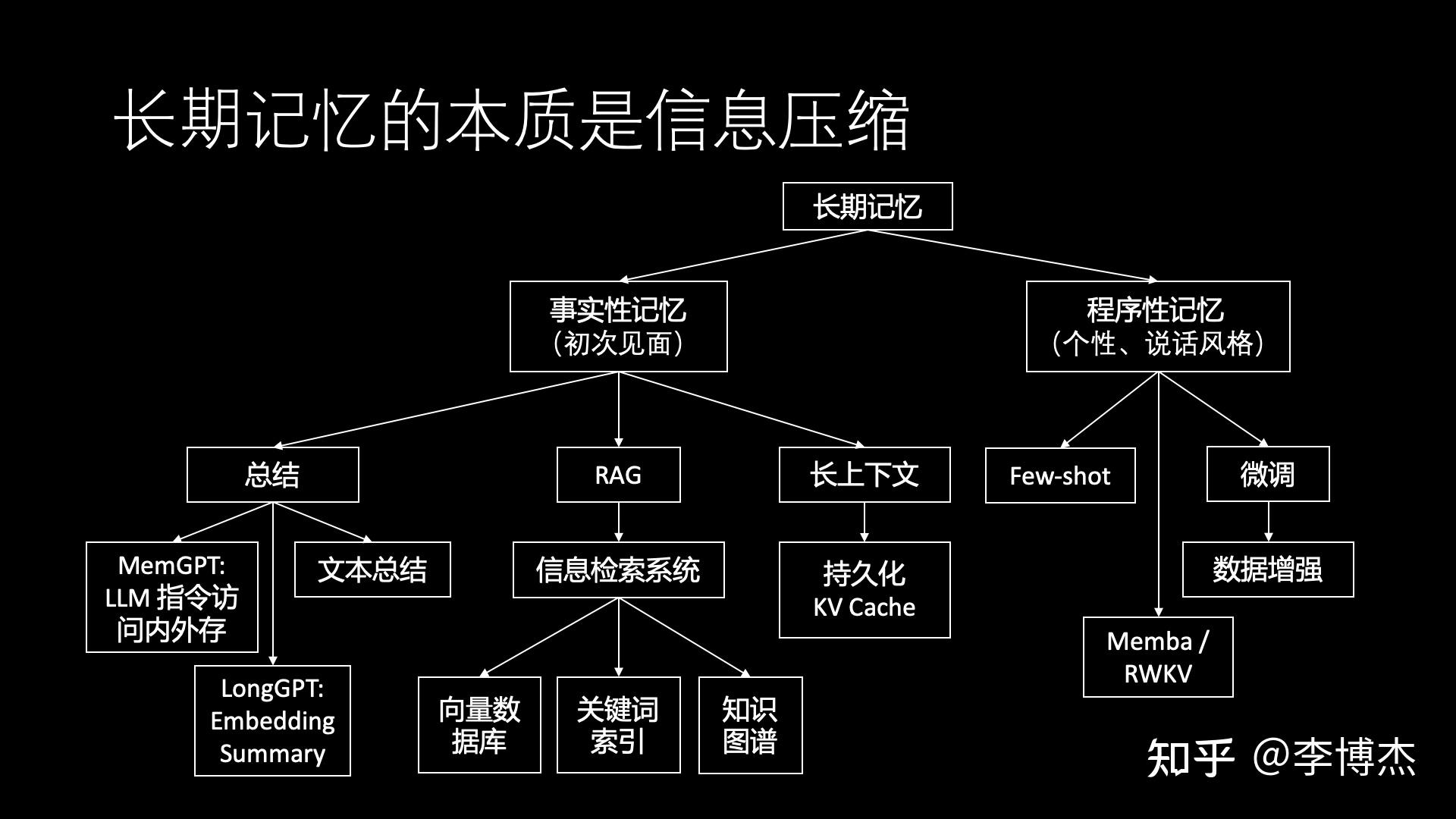 接口设计步骤_接口设计文档