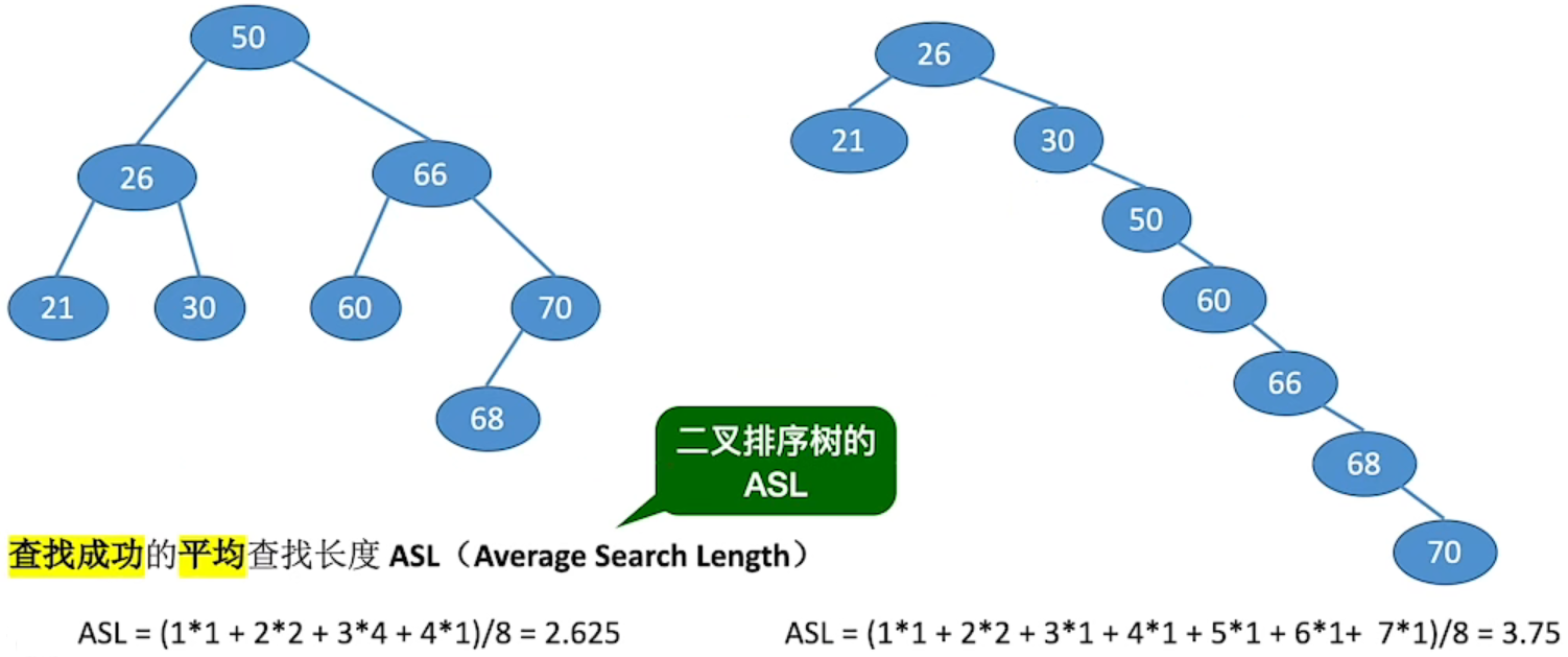 什么是二叉查找树_什么是二叉查找树