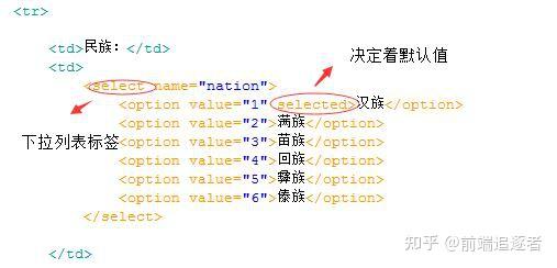 用户注册表html代码_网页表单制作