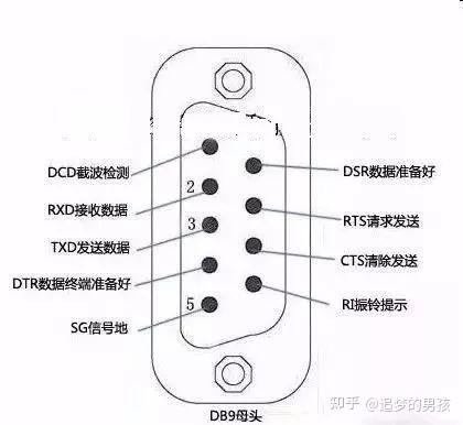 串口数据一段时间接收不到信号_串口数据一段时间接收不到信号怎么办