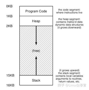 存储器管理思想_画思维导图