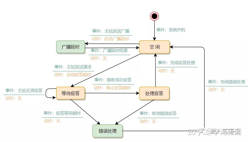 uss协议是什么意思_modbus地址对照表