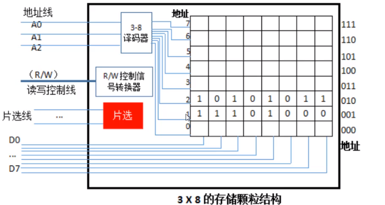 存储器的基本结构_外存储器包括哪些