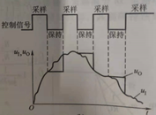 积分电路输入方波输出什么_积分电路输出波形