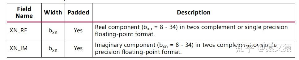 altera fft ip核_ip核和芯片的区别