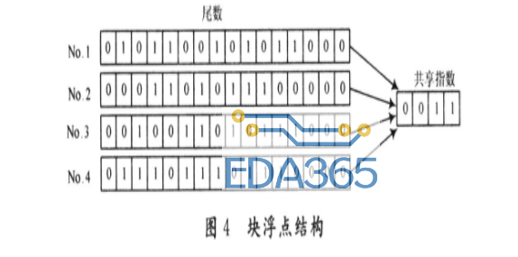 fft算法的作用_FFT原理通俗易懂