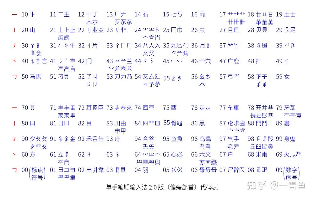 键盘怎样切换五笔_苹果手机五笔输入法怎么设置