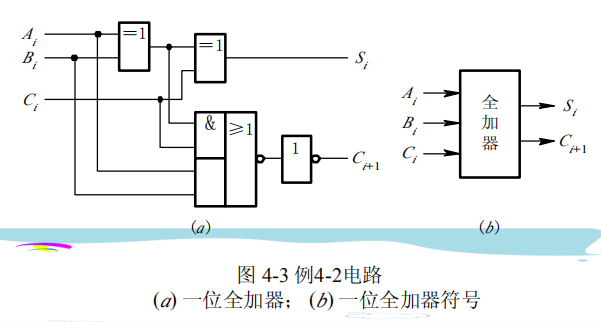 积分运算电路的工作原理_微分电路和积分电路的区别