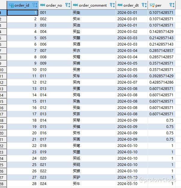 2024mysql5.7开窗函数