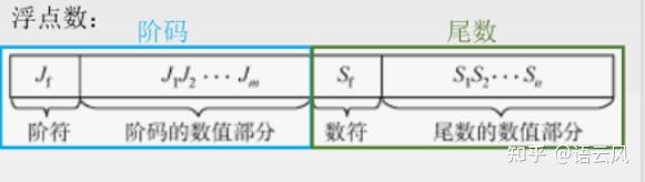 计算机组成原理单周期课设报告_计算机组成原理期末考试