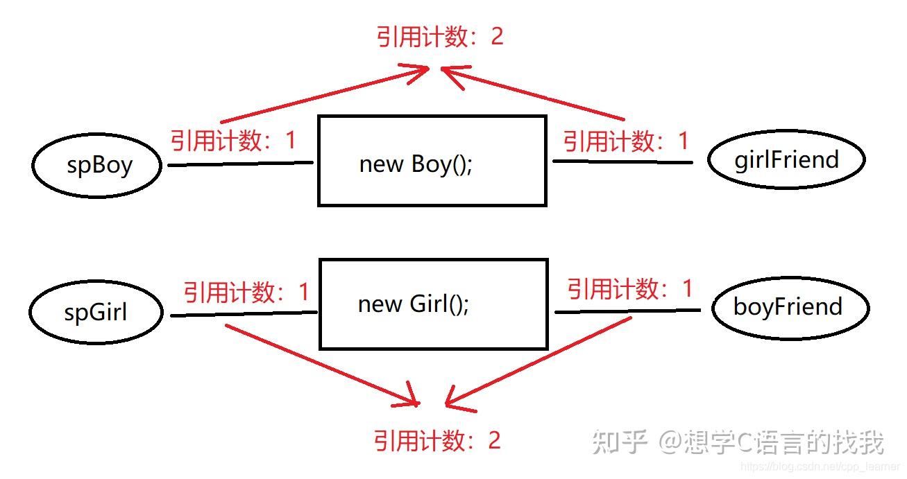 函数指针使用方法_函数指针使用方法图解