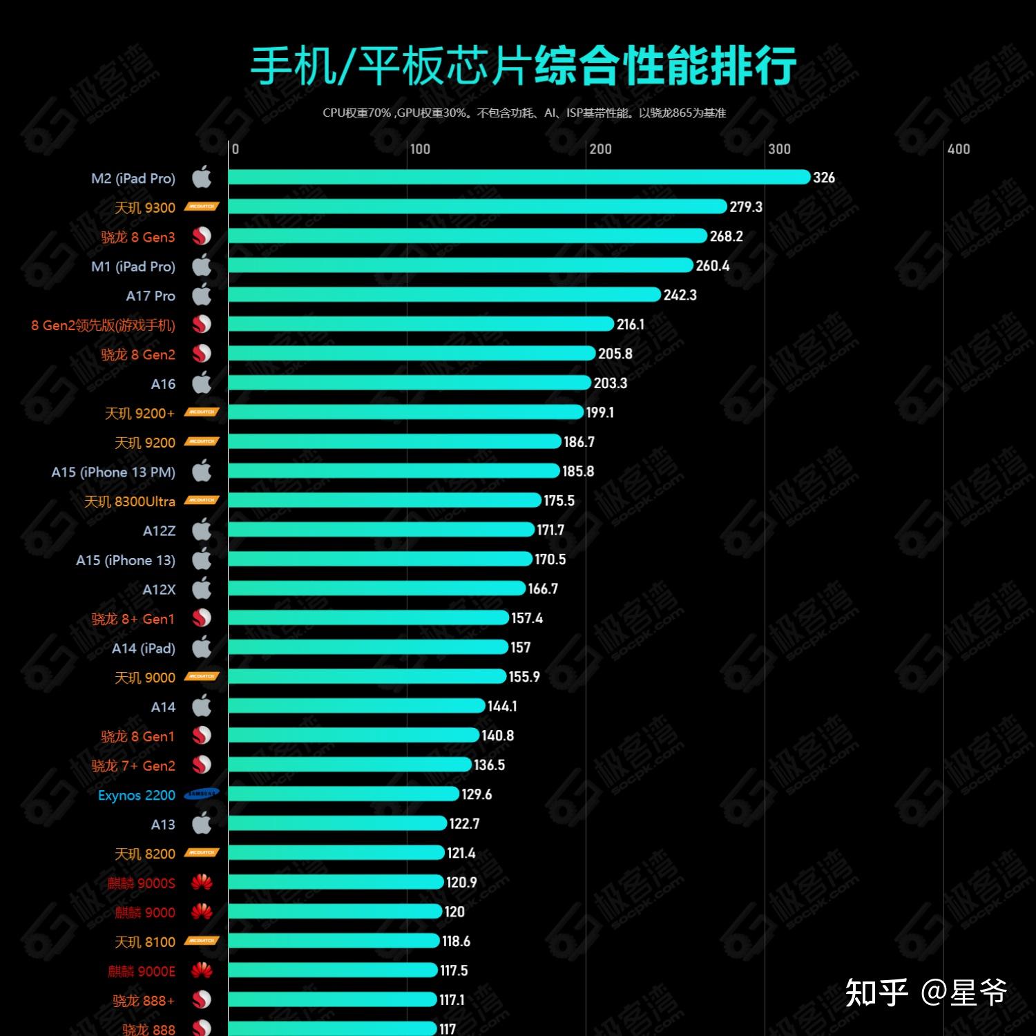 测试手机cpu性能的软件_手机cpu性能对比