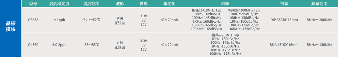 ds1307时钟模块电路原理图_时钟芯片ds1302