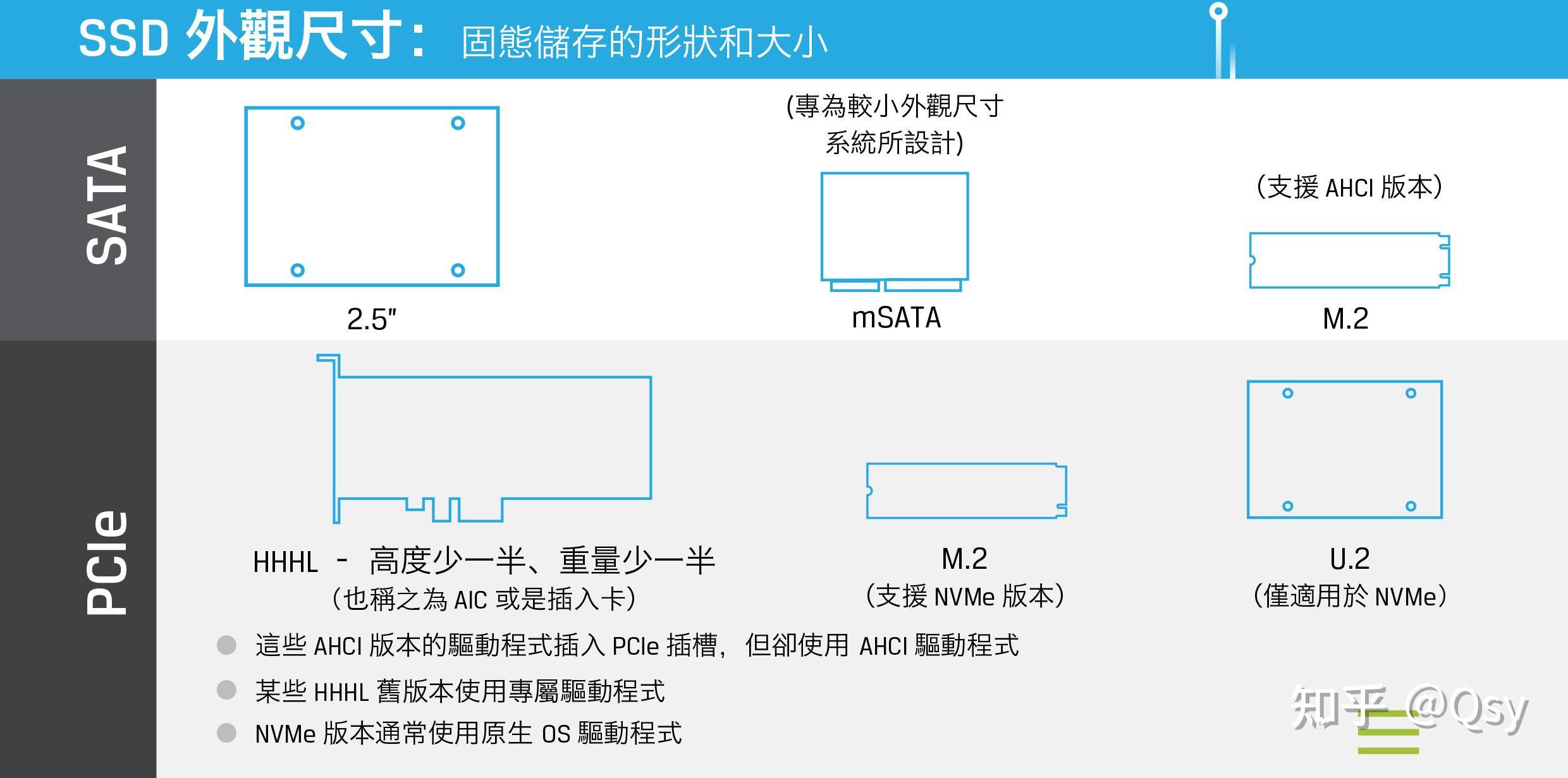 怎样看pcie 4.0还是3.0_怎么看pcie版本