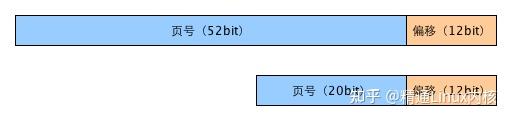 malloc申请的内存在哪里分配_malloc能分配多大内存