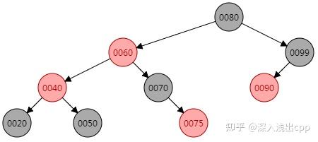 红黑树的原理图怎么画出来_红黑树的原理图怎么画出来的