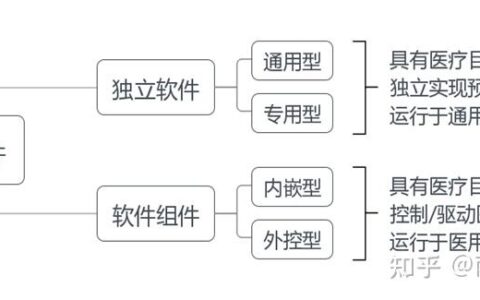 做接口应该怎么做_做接口应该怎么做