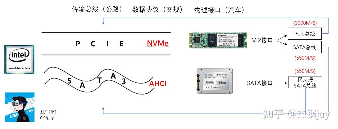 怎么看pcie3.0x4_怎么看主板pcie是2.0还是3.0