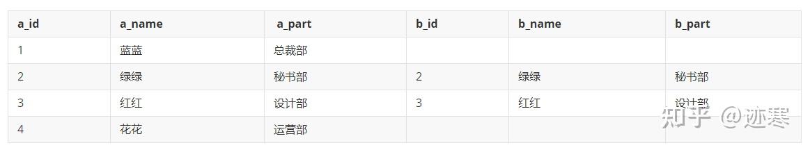 sqlserver游标使用和循环_sqlserver游标使用和循环