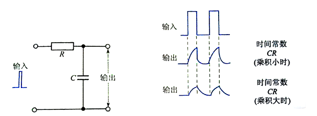 积分电路的输出波形为_积分电路的输出波形为0