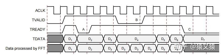 altera fft ip核_ip核和芯片的区别