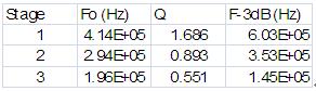 每一级 F-3db 的值计算