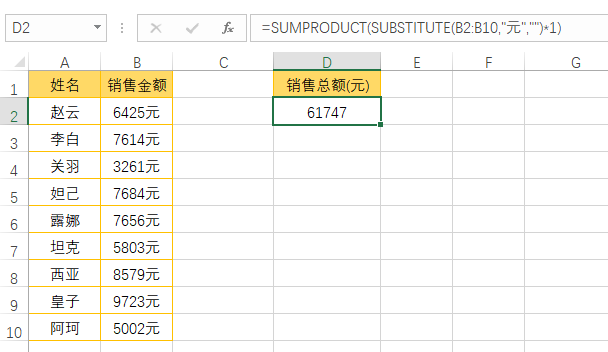 substitude函数