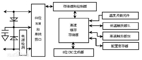 d2088管脚图_DS18B20工作原理及电路图