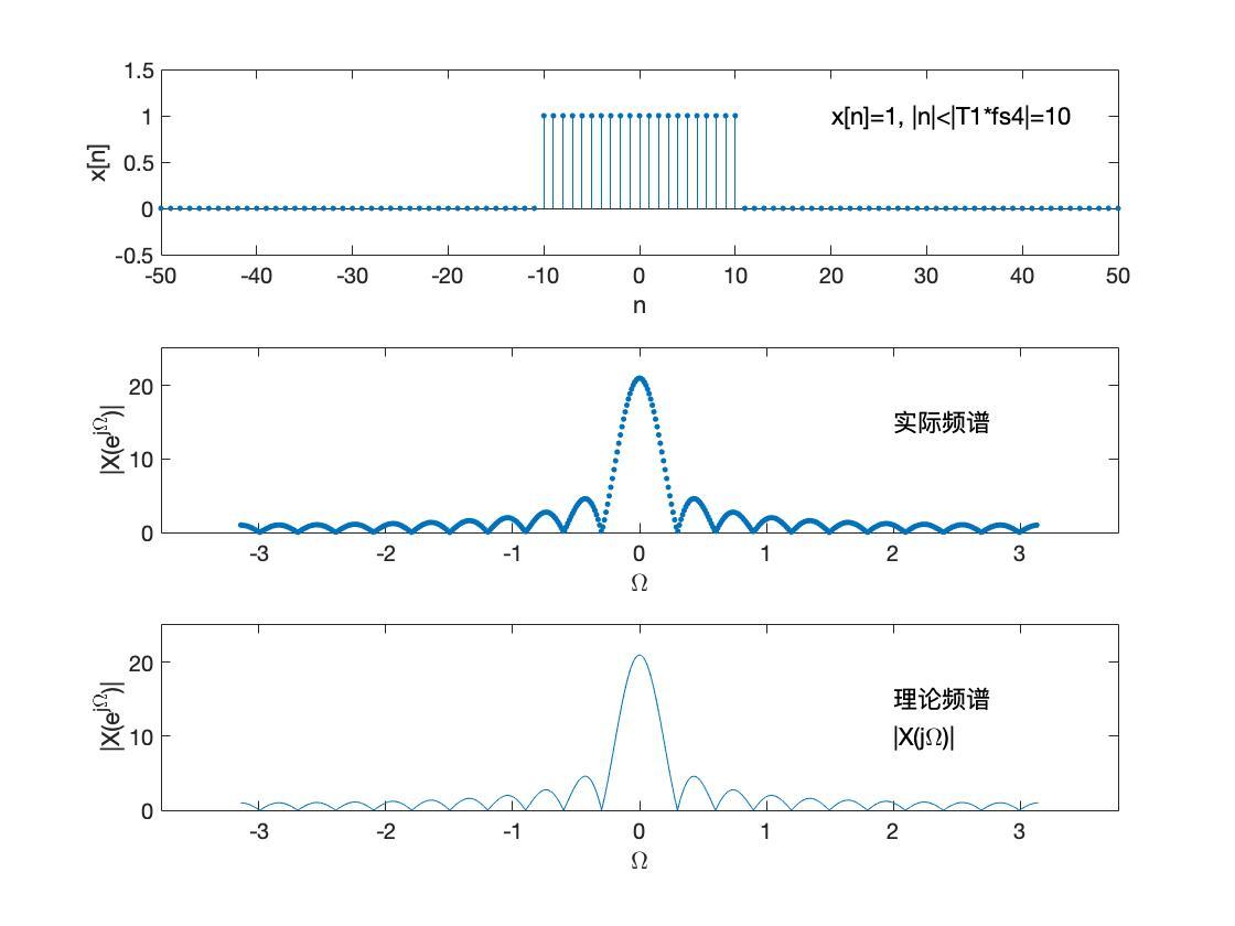 用fft算法分析频谱_FFT频谱分析