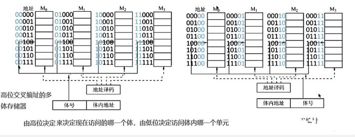 计算机组成原理第六章课后题_计算机组成原理唐朔飞第二版答案