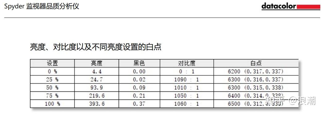 测试cpu的性能指标_cpu参数