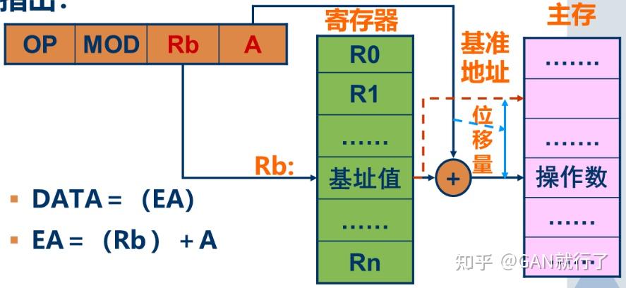 《计算机组成原理》_《计算机组成原理》