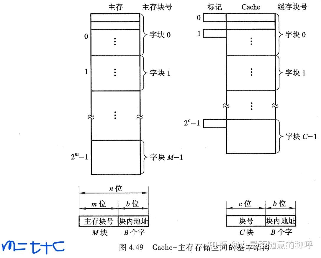 计算机组成原理第三版课本_计算机组成原理第六版课后答案