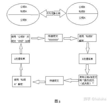 密码学基础入门_密码学学什么课程