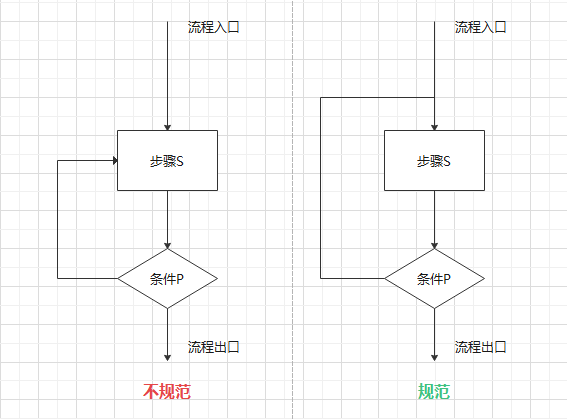 软件接口图怎么画_平面示意图用什么软件