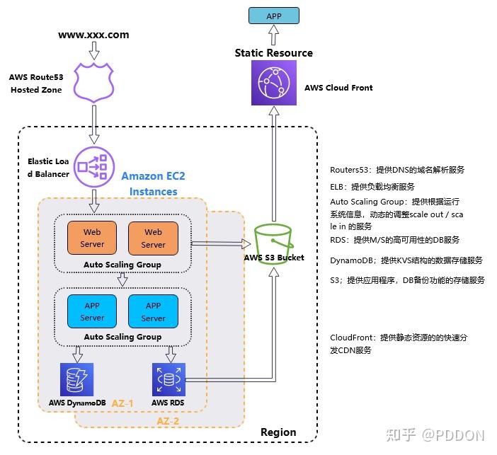 什么是信息图表设计_什么是信息图表设计